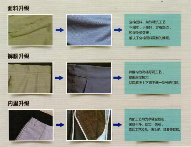 戶外施工工作服面料